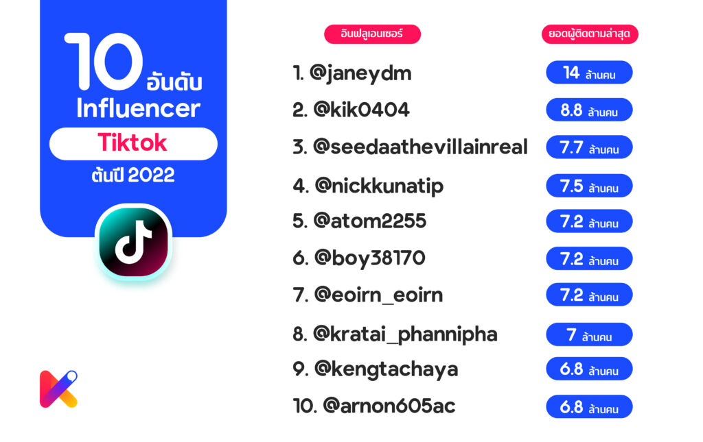 top 10 thai tiktok influencer 2022