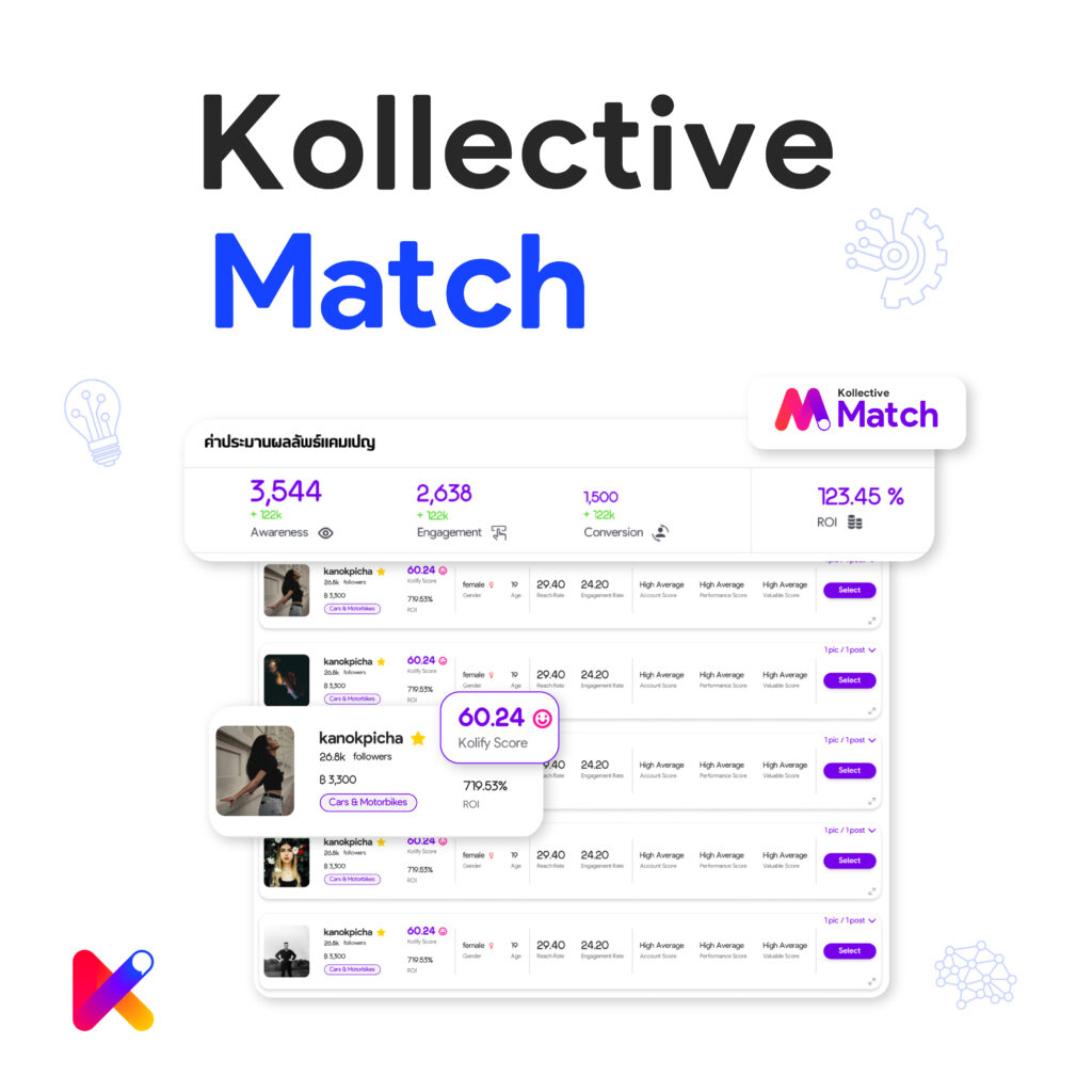 เครื่องมือการตลาด kollective match influencer marketing tools