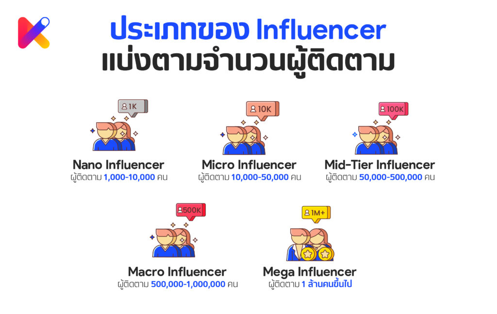 ประเภทของ influencer