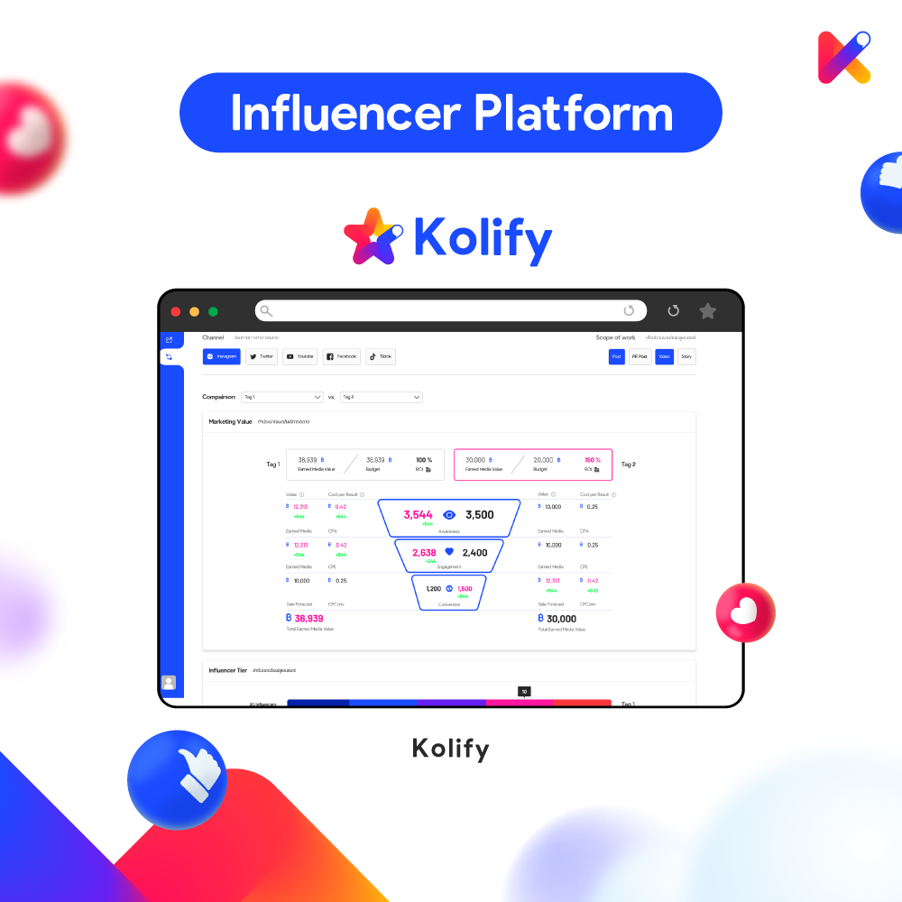 kolify platform is a full-loop or all-in-one influencer marketing platform
