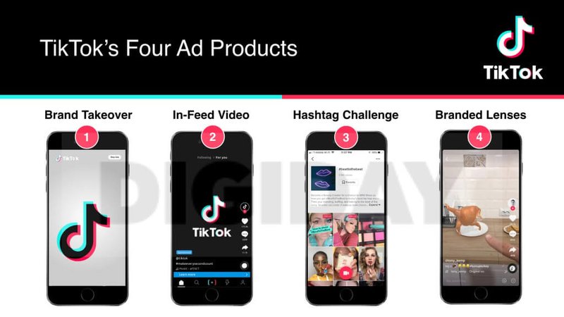 กลยุทธ์ tiktok marketing โดยการใช้โฆษณา tiktok ads