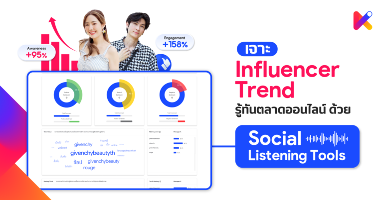 เจาะ 5 Influencer trend รู้ทันตลาดออนไลน์ ด้วย Social listening tools